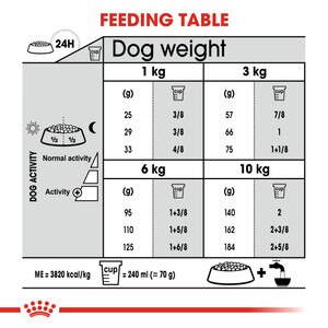 dry adult dog food feeding table